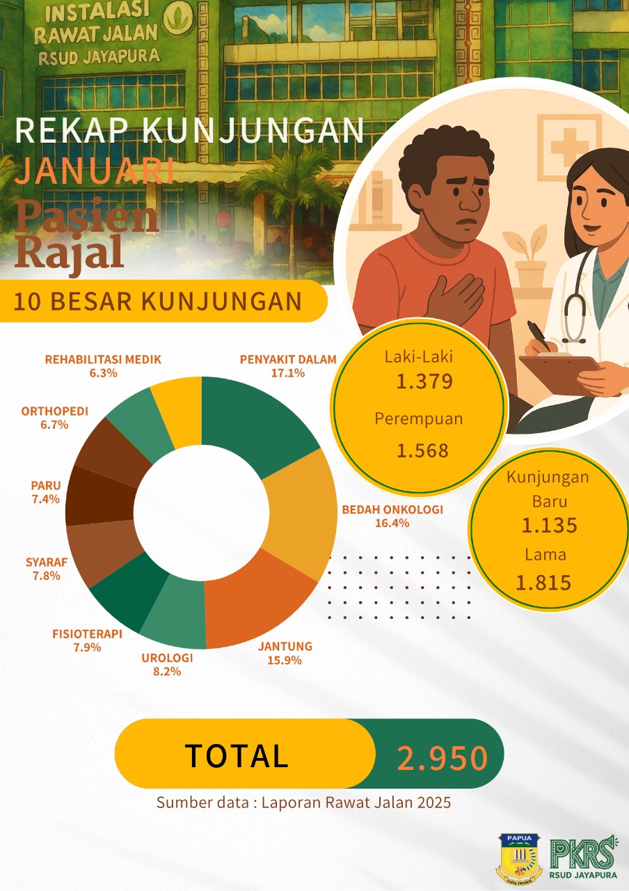 Laporan Kunjungan Pasien Rawat Jalan 